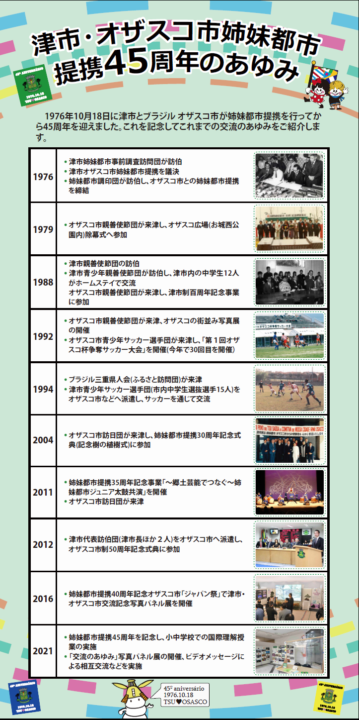 津市・オザスコ市姉妹都市提携45周年のあゆみ