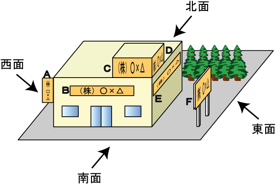 自家用広告物の例のイラスト