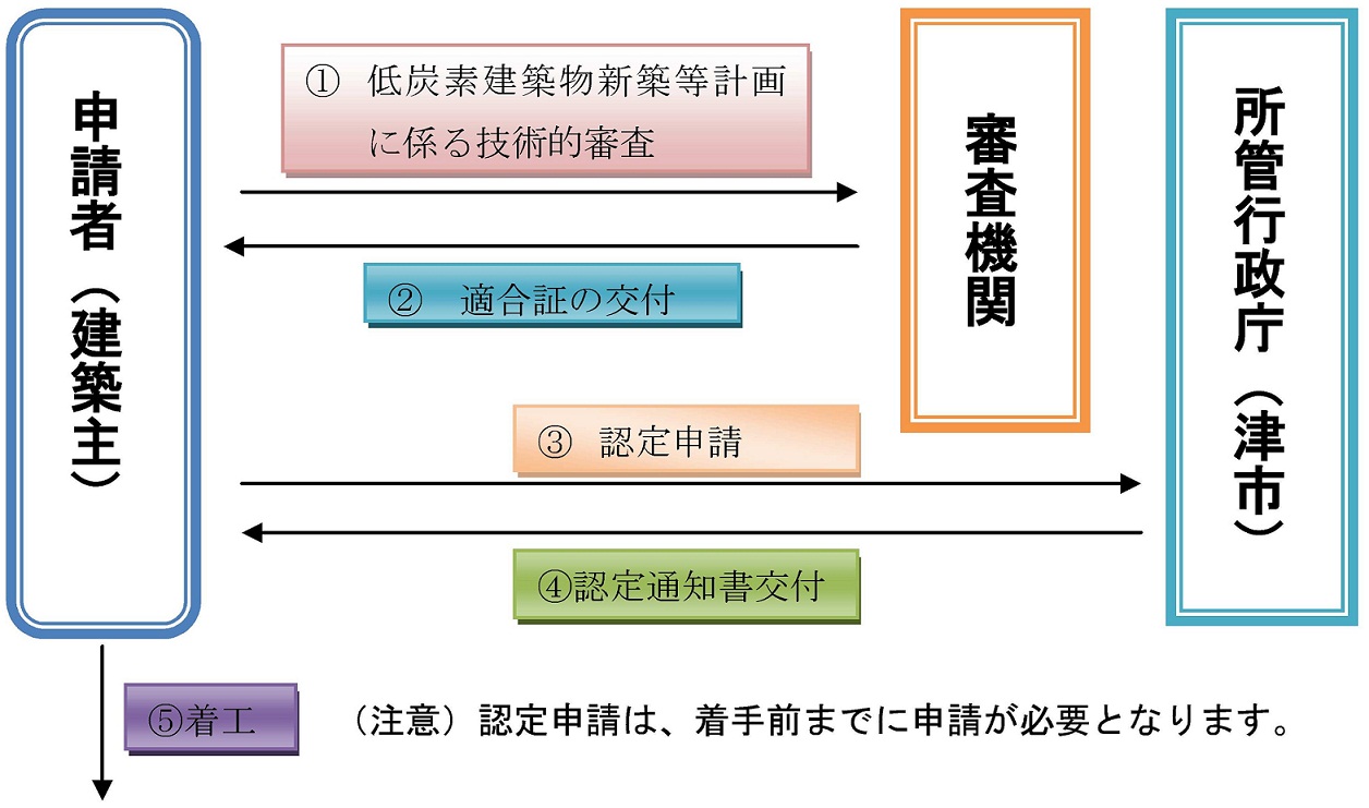 図式