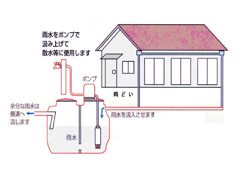 雨水貯留施設