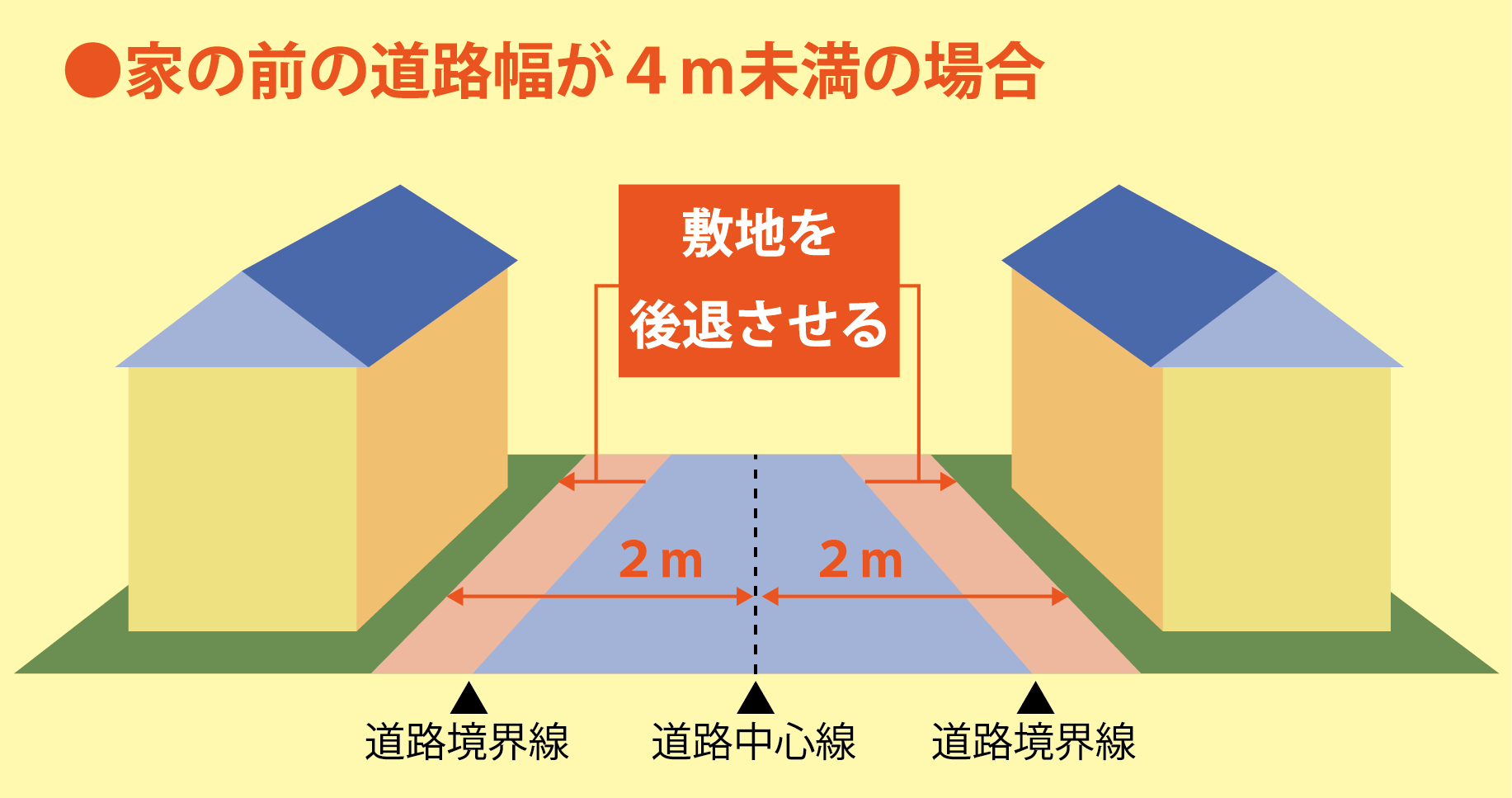 セットバックのイメージ