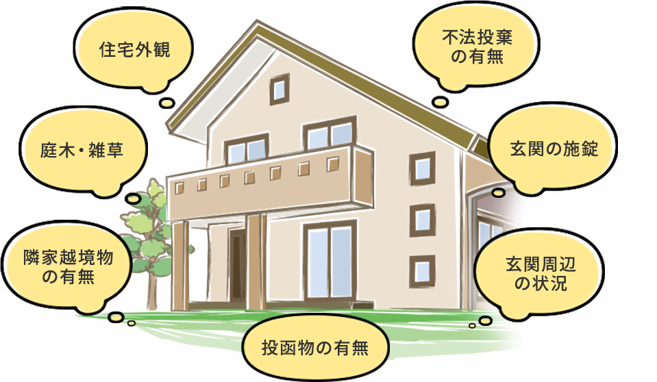 郵便局の空き家みまもりサービス七つの確認項目