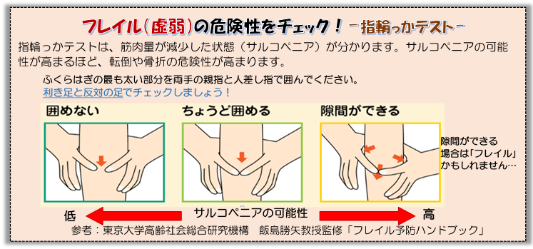 フレイルチェック指輪っかテスト