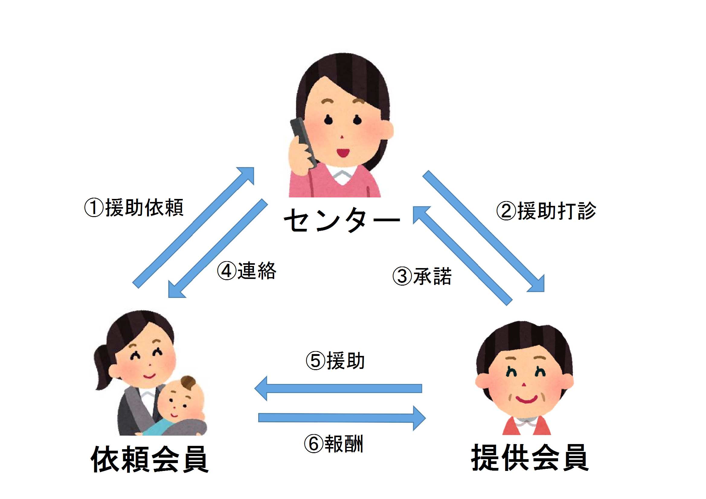 利用のイメージ図