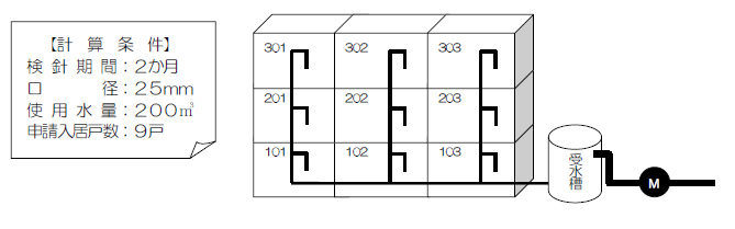 3階建ての集合住宅で、全戸が受水槽以下から給水される場合の例