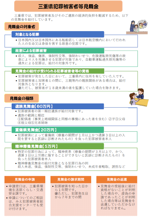 三重県犯罪被害者等見舞金