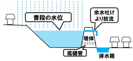 整備前のイメージ図