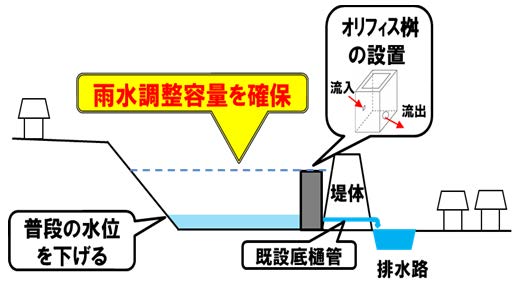 整備後のイメージ図