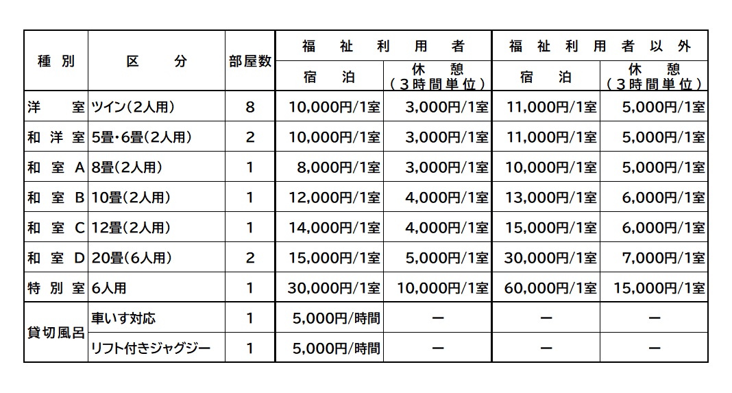 福祉型滞在施設（宿泊施設）料金表