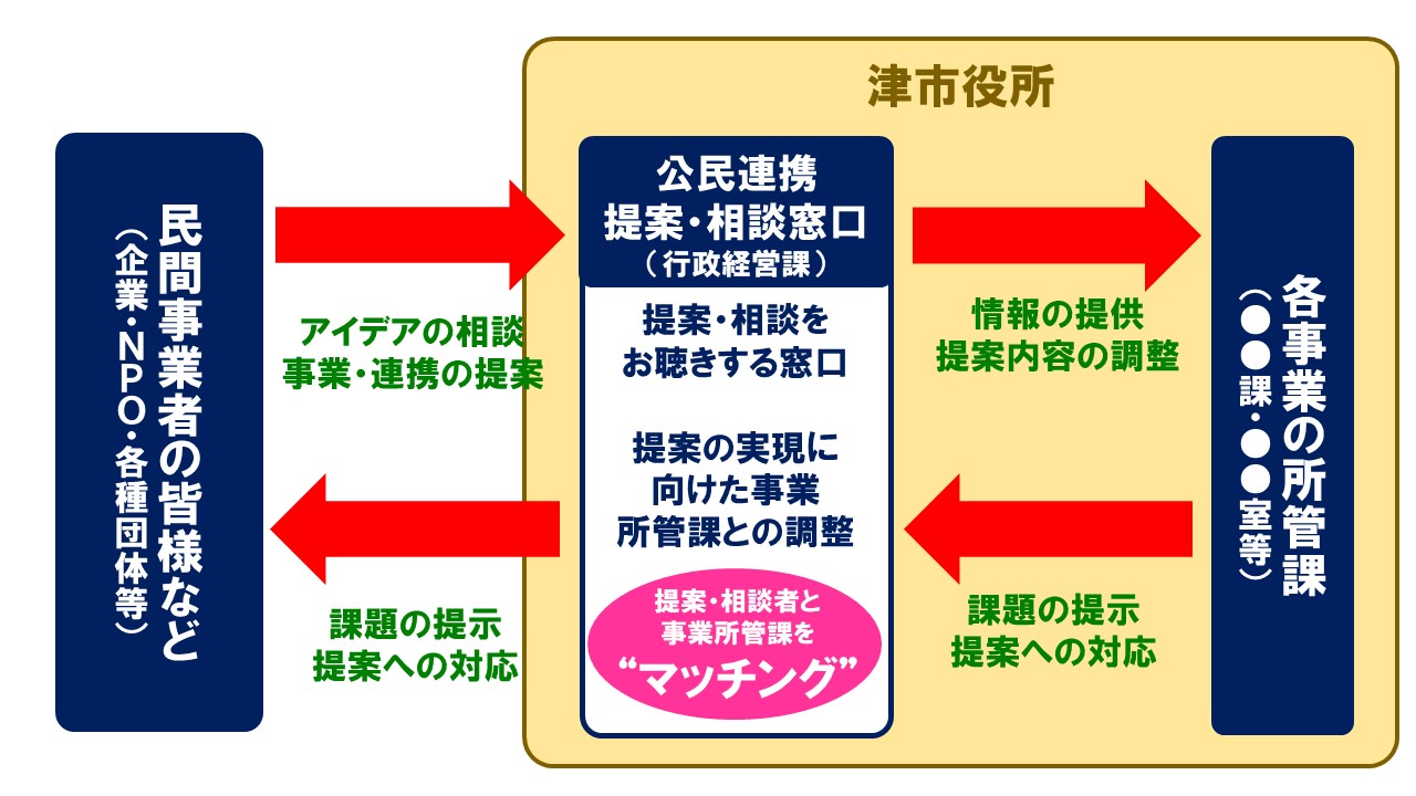 イメージ図