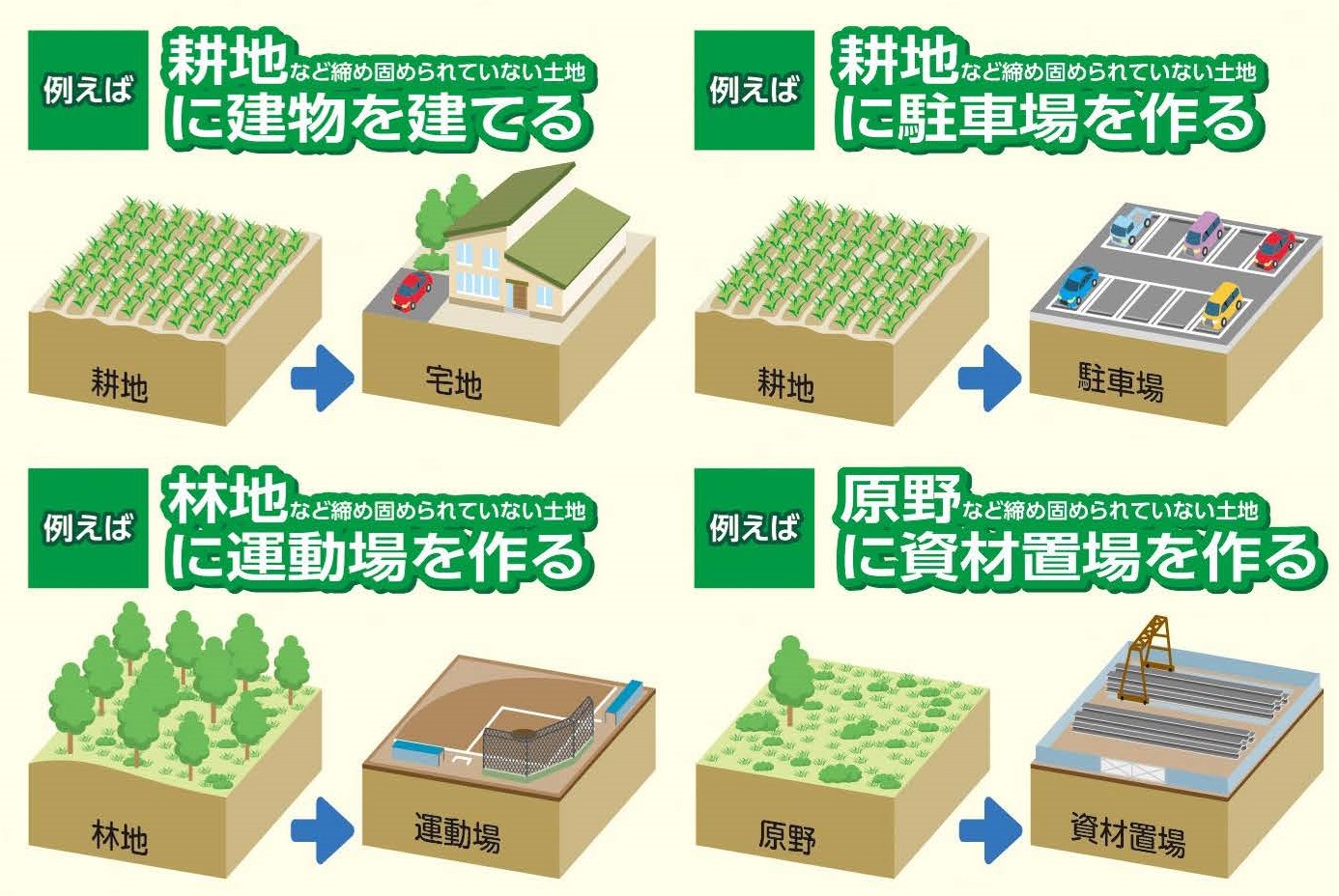 雨水浸透阻害行為のイメージ図