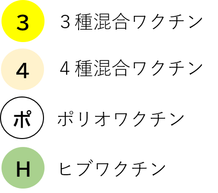 ワクチン凡例