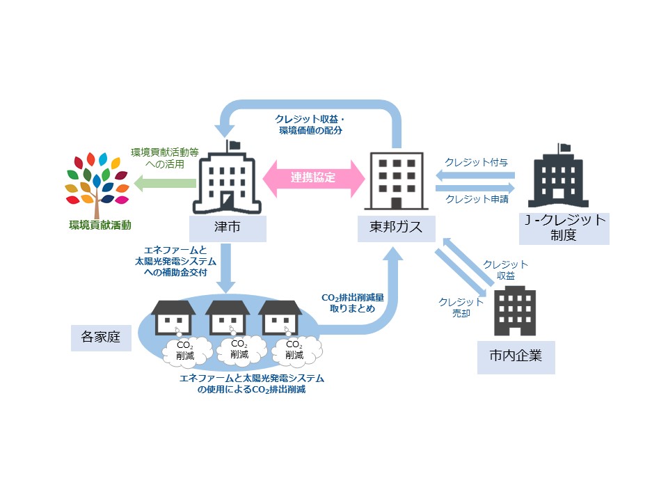 プロジェクトのイメージ図