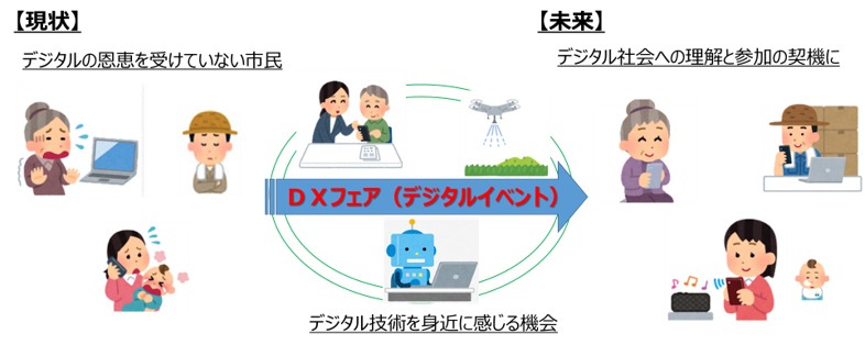 デジタルイベントイメージ