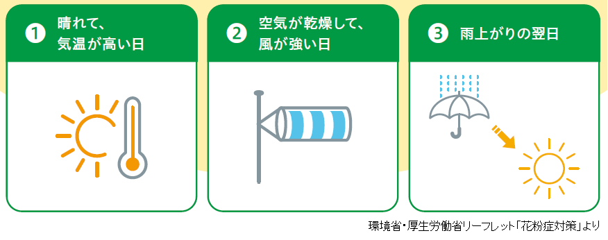 花粉が飛散しやすい条件のイラスト