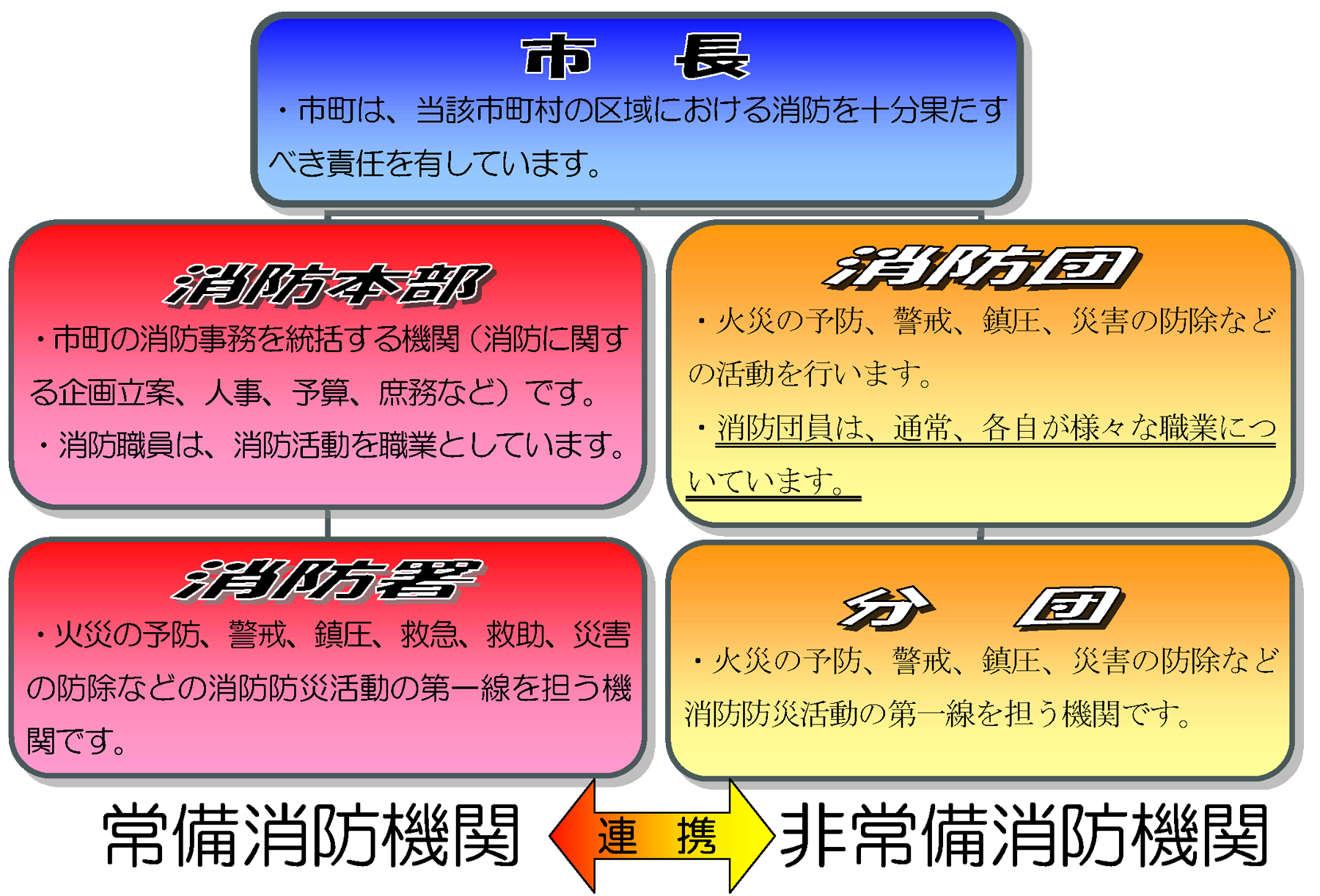 違いを示した図