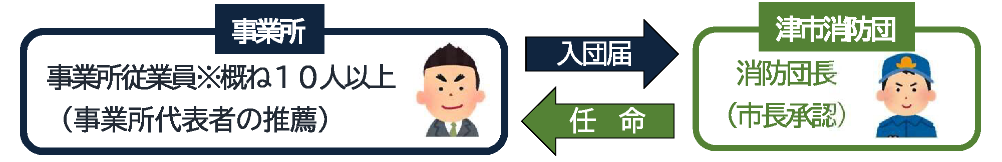 訓練図